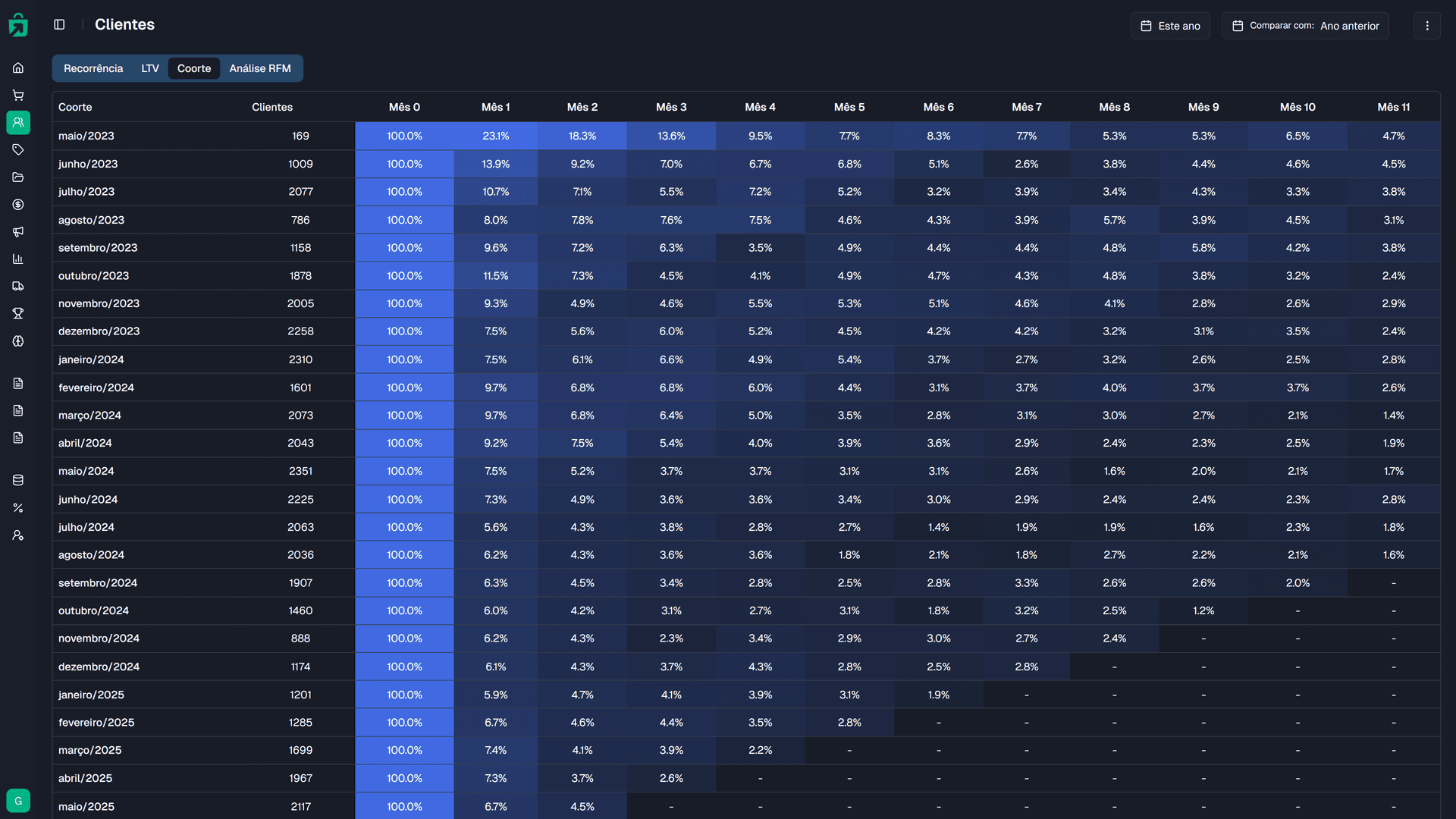 Clientes — Inteli Ecom