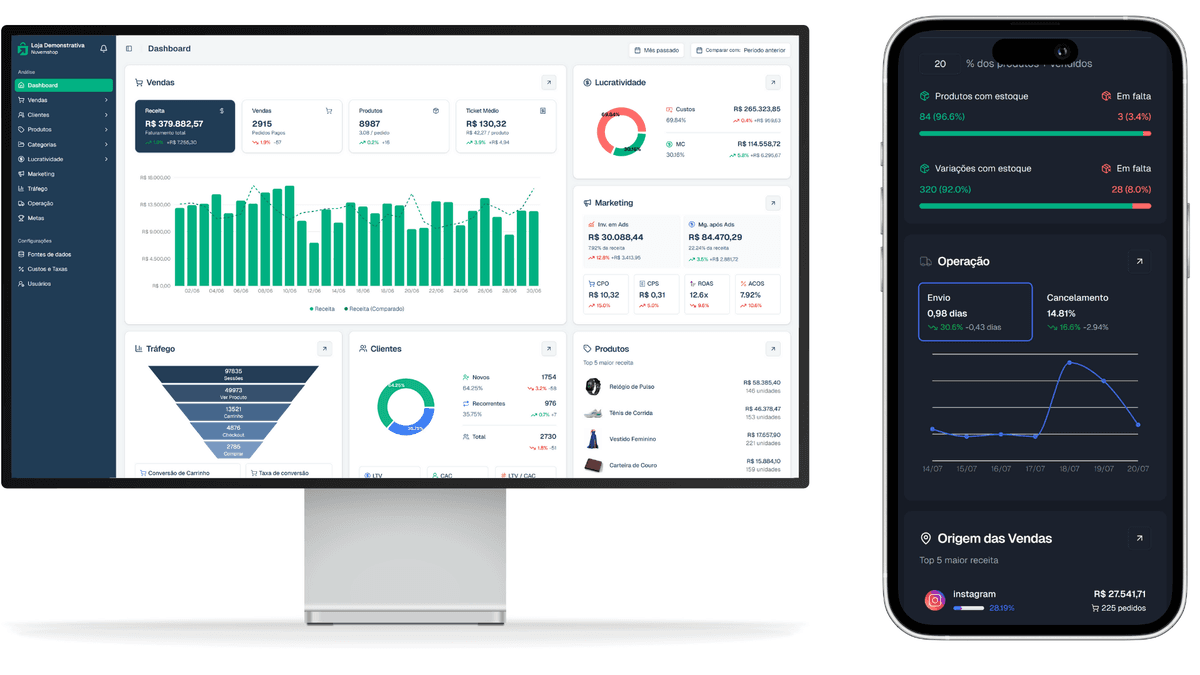 Dashboard Inteli Ecom - Interface completa