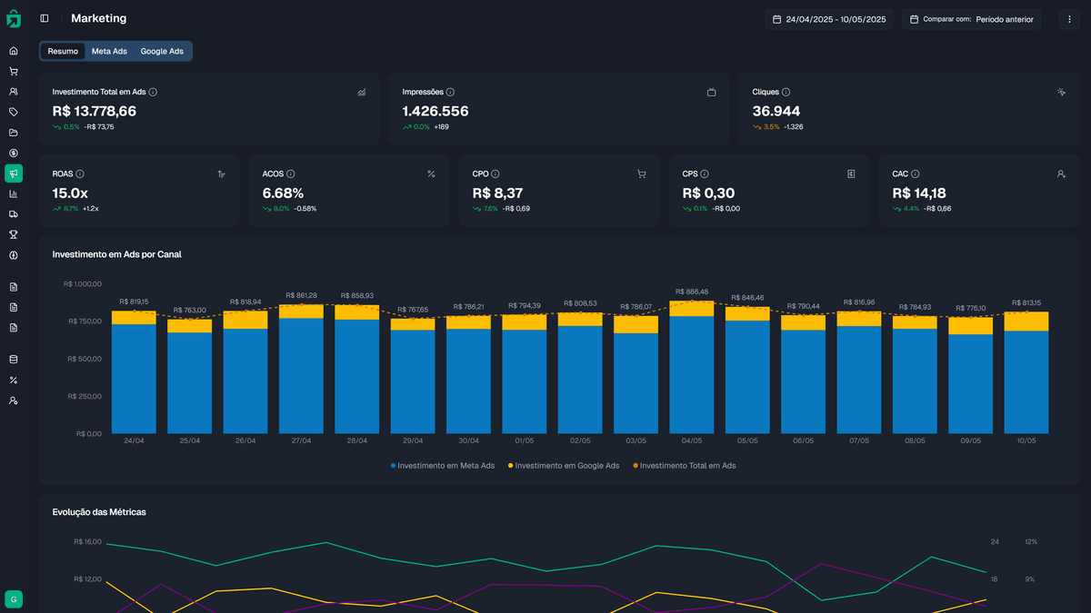 Dashboard Inteli Ecom - Interface completa