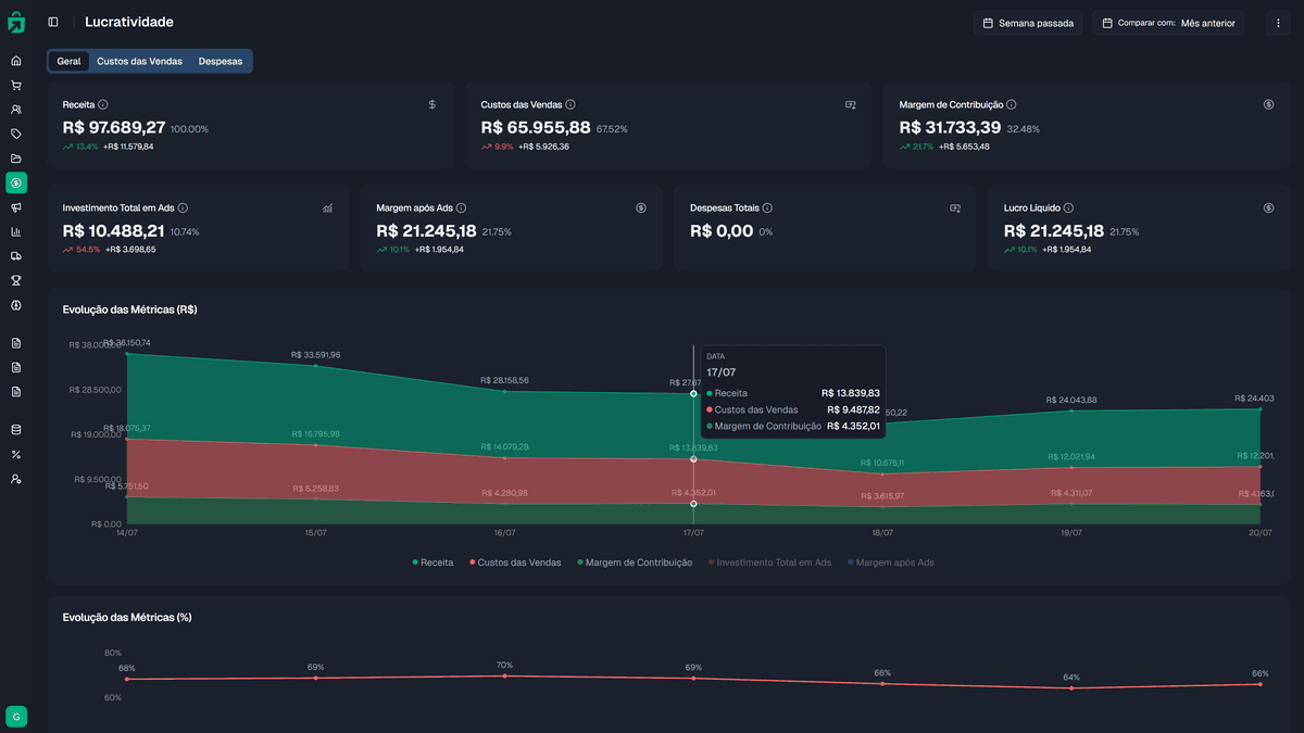 Dashboard Inteli Ecom - Interface completa