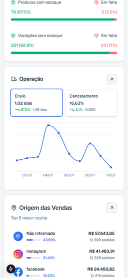 Dashboard Inteli Ecom - Versão Mobile