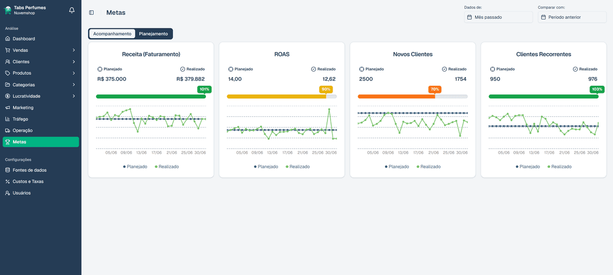 Dashboard Inteli Ecom - Interface completa